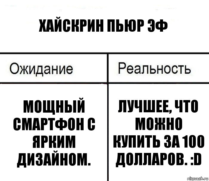 Хайскрин пьюр эф Мощный смартфон с ярким дизайном. Лучшее, что можно купить за 100 долларов. :D, Комикс  Ожидание - реальность