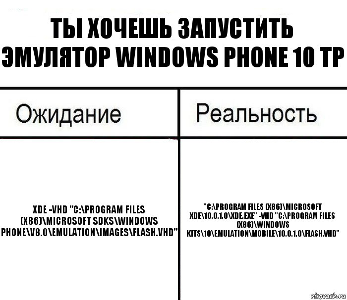 Ты хочешь запустить эмулятор windows phone 10 TP xde -vhd "C:\Program Files (x86)\Microsoft SDKs\Windows Phone\v8.0\Emulation\Images\Flash.vhd" "C:\Program Files (x86)\Microsoft XDE\10.0.1.0\XDE.exe" -vhd "C:\Program Files (x86)\Windows Kits\10\Emulation\Mobile\10.0.1.0\flash.vhd", Комикс  Ожидание - реальность