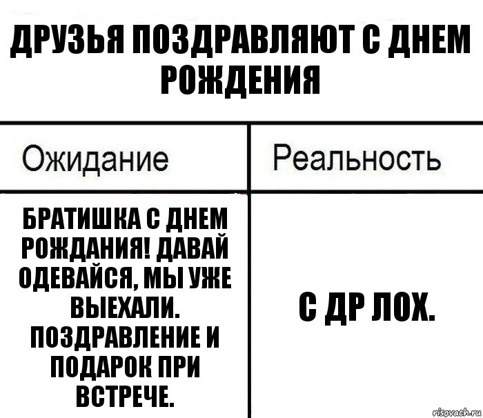 Друзья поздравляют с Днем рождения Братишка с Днем рождания! Давай одевайся, мы уже выехали. Поздравление и подарок при встрече. С др лох., Комикс  Ожидание - реальность