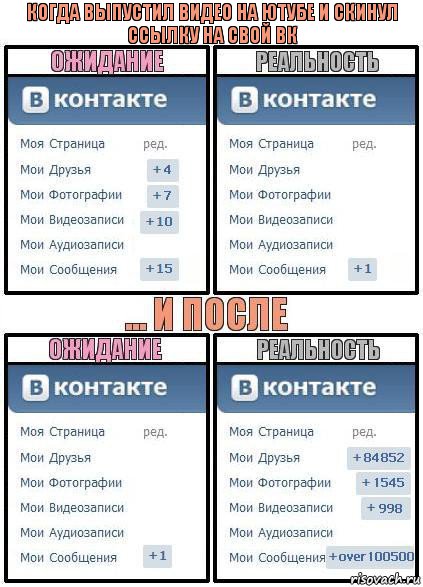 Когда выпустил видео на ютубе и скинул ссылку на свой вк, Комикс  Ожидание реальность 2