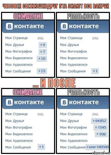 человек свинюшкедруг эта знают все вакрук, Комикс  Ожидание реальность 2