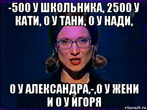 -500 у школьника, 2500 у кати, 0 у тани, 0 у нади, 0 у александра,-,0 у жени и 0 у игоря