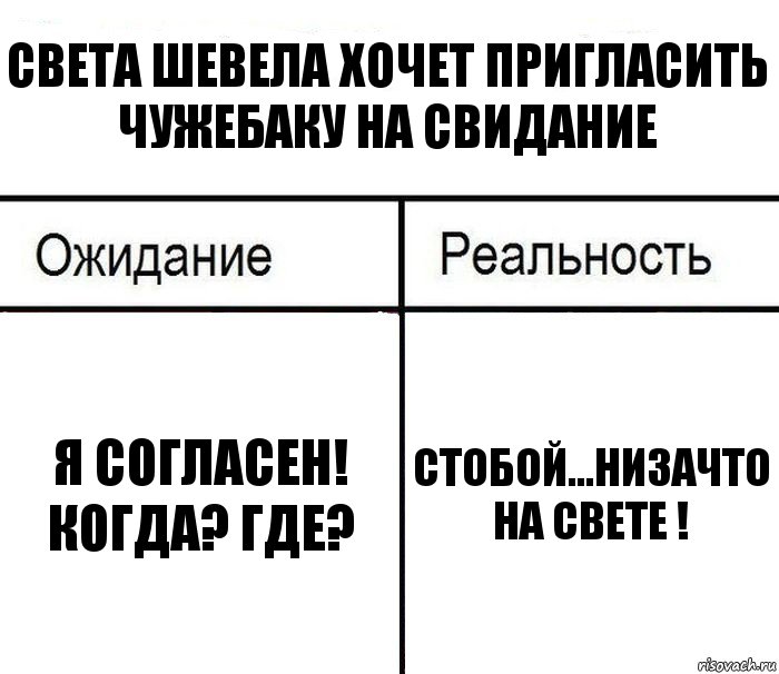 Света Шевела хочет пригласить Чужебаку на свидание Я согласен! Когда? Где? Стобой...Низачто на свете !, Комикс  Ожидание - реальность