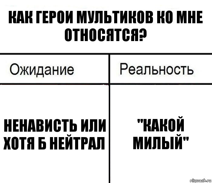 Как герои мультиков ко мне относятся? Ненависть или хотя б нейтрал "Какой милый", Комикс  Ожидание - реальность