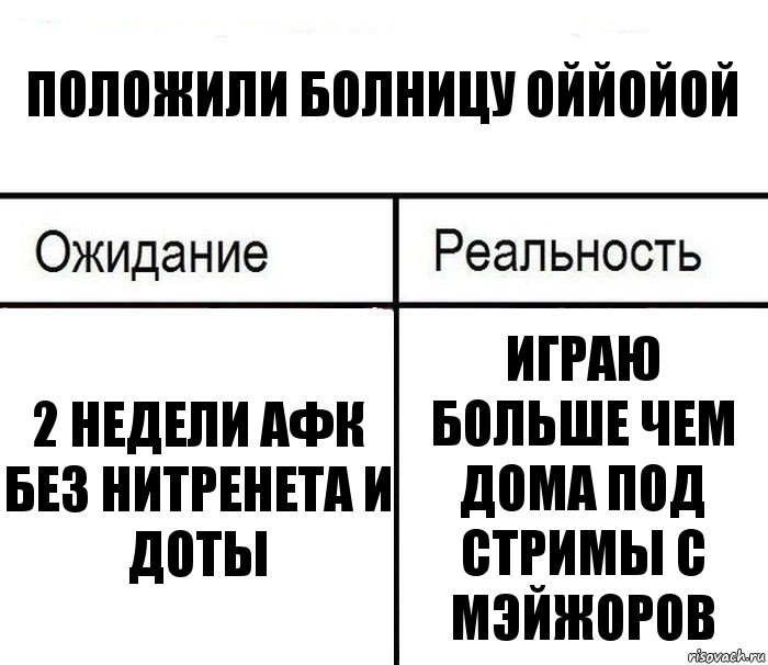 положили болницу оййойой 2 недели афк без нитренета и доты играю больше чем дома под стримы с мэйжоров, Комикс  Ожидание - реальность