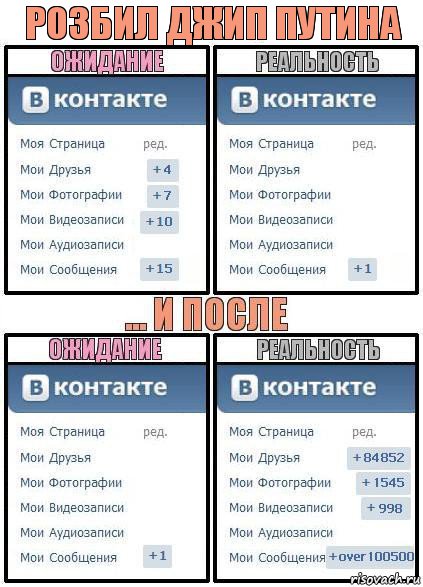 розбил джип путина, Комикс  Ожидание реальность 2