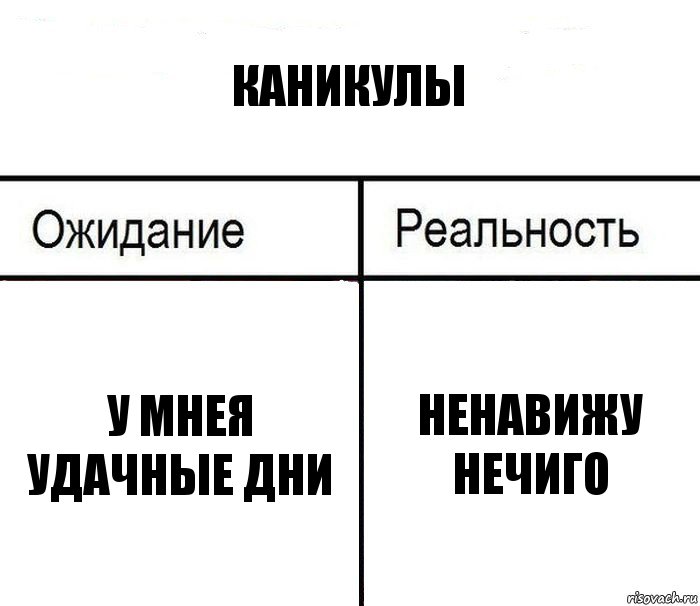 каникулы у мнея удачные дни ненавижу нечиго, Комикс  Ожидание - реальность