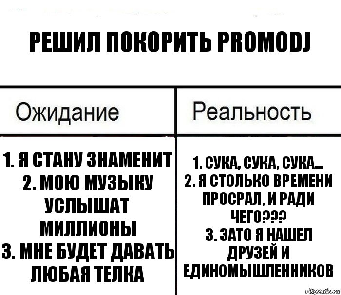 Решил покорить PROMODJ 1. Я стану знаменит
2. Мою музыку услышат миллионы
3. Мне будет давать любая телка 1. Сука, сука, сука...
2. Я столько времени просрал, и ради чего???
3. Зато я нашел друзей и единомышленников, Комикс  Ожидание - реальность