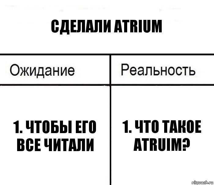 Сделали Atrium 1. Чтобы его все читали 1. Что такое Atruim?, Комикс  Ожидание - реальность