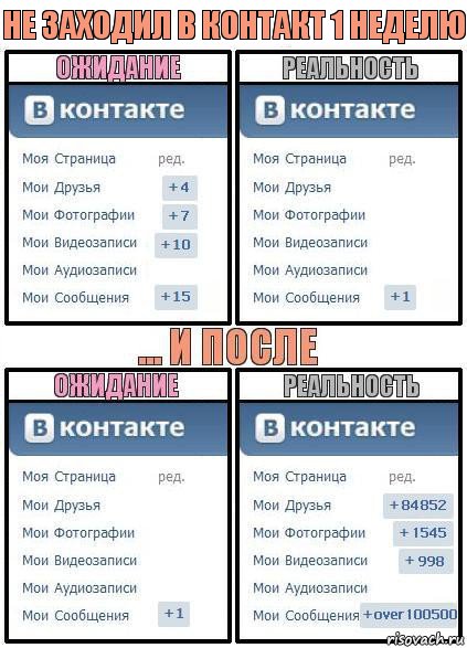 Не заходил в контакт 1 неделю, Комикс  Ожидание реальность 2