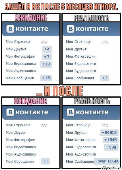 Зашёл в ВК после 5 месяцев игнора., Комикс  Ожидание реальность 2