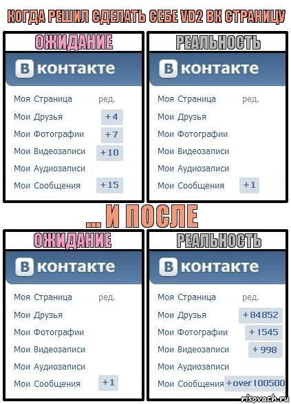 Когда решил сделать себе VD2 ВК страницу, Комикс  Ожидание реальность 2