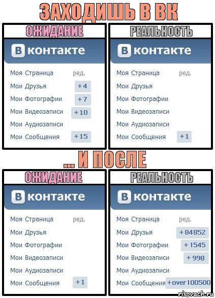 Заходишь в ВК, Комикс  Ожидание реальность 2