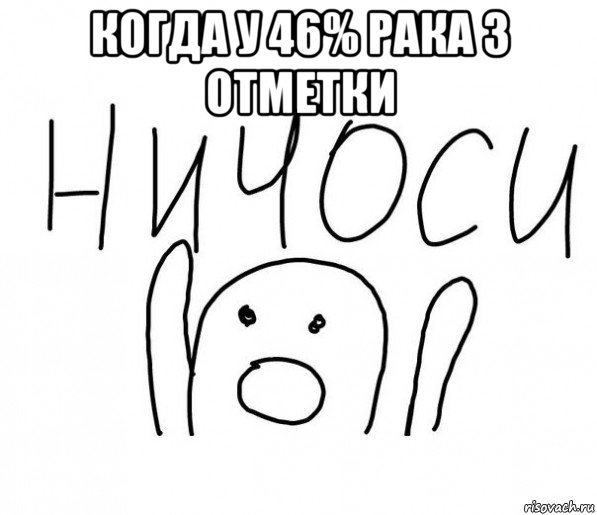 когда у 46% рака 3 отметки , Мем  Ничоси