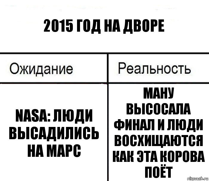 2015 год на дворе NASA: Люди высадились на Марс Ману высосала финал и люди восхищаются как эта корова поёт, Комикс  Ожидание - реальность