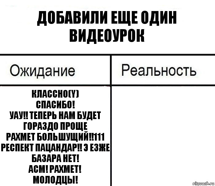 Добавили еще один видеоурок классно(y)
Спасибо!
уау!! теперь нам будет гораздо проще
Рахмет большущий!!111
Респект пацандар!! э езже
Базара нет!
АСМ! Рахмет!
Молодцы! , Комикс  Ожидание - реальность