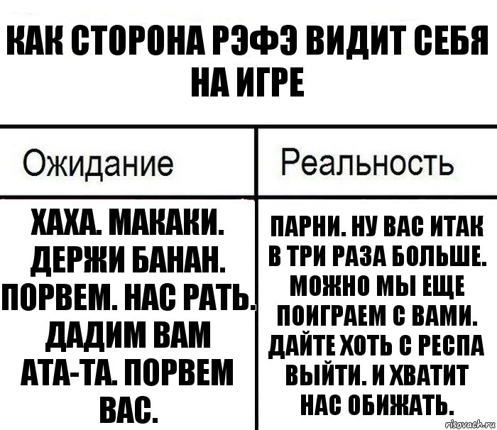 как сторона РЭФЭ видит себя на игре ХАХА. Макаки. Держи банан. Порвем. Нас Рать. дадим вам ата-та. порвем вас. Парни. ну вас итак
в три раза больше. можно мы еще поиграем с вами. дайте хоть с респа выйти. и хватит нас обижать., Комикс  Ожидание - реальность