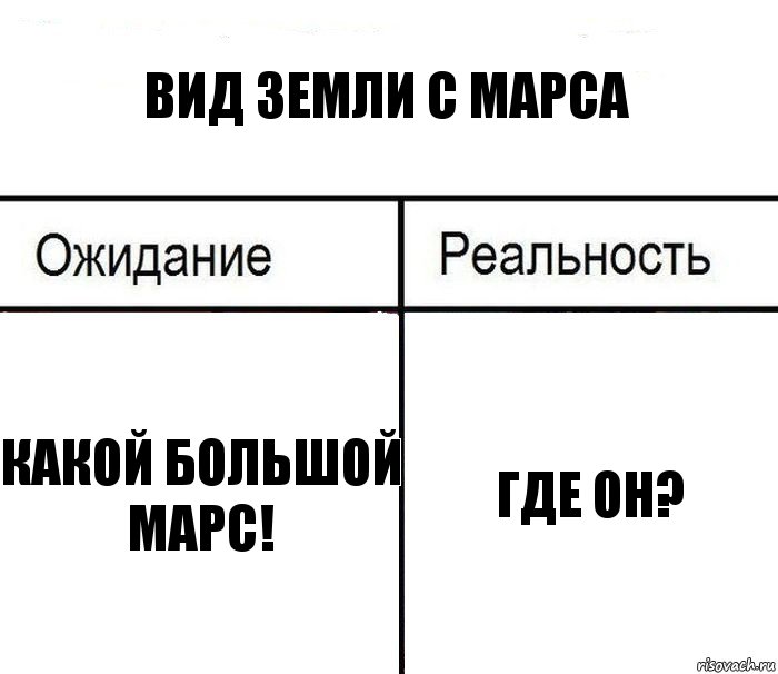 Вид земли с марса Какой большой марс! Где он?, Комикс  Ожидание - реальность