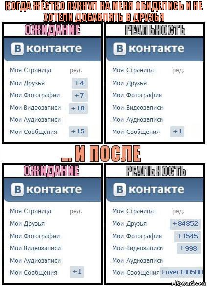 Когда жёстко пукнул на меня обиделись и не хотели добавлять в друзья, Комикс  Ожидание реальность 2