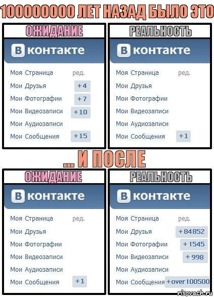 100000000 лет назад было это, Комикс  Ожидание реальность 2