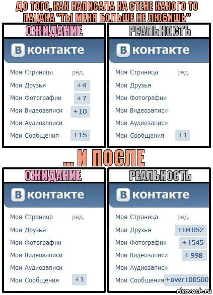 до того, как написала на стене какого то пацана "ты меня больше не любишь", Комикс  Ожидание реальность 2