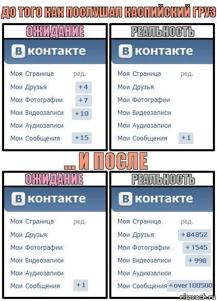 До того как послушал Каспийский Груз, Комикс  Ожидание реальность 2