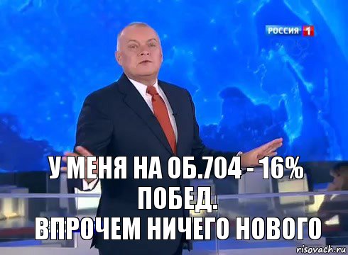 У меня на об.704 - 16% побед.
Впрочем ничего нового