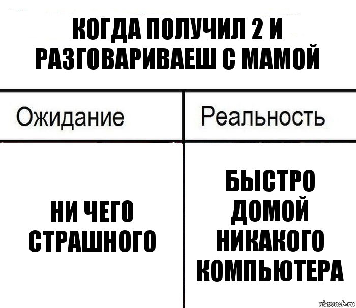 когда получил 2 и разговариваеш с мамой ни чего страшного быстро домой никакого компьютера, Комикс  Ожидание - реальность