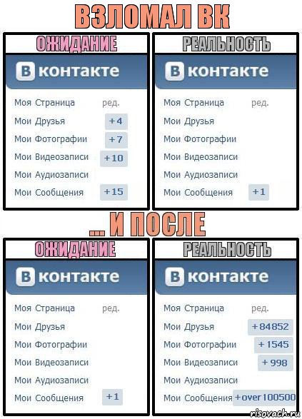 взломал ВК, Комикс  Ожидание реальность 2