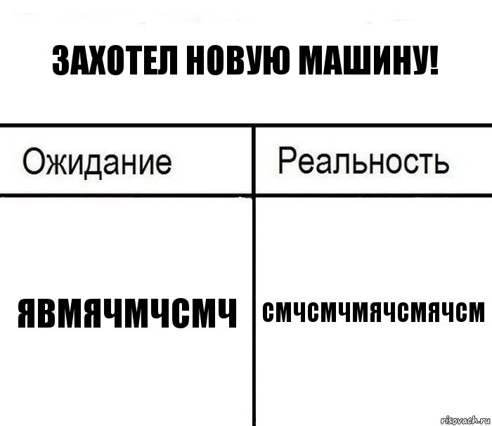 Захотел новую машину! явмячмчсмч смчсмчмячсмячсм, Комикс  Ожидание - реальность