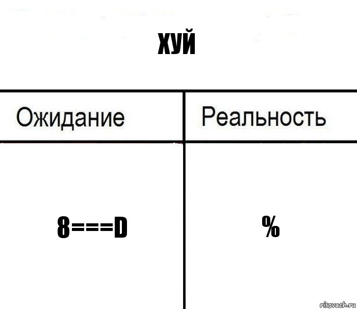 хуй 8===D %, Комикс  Ожидание - реальность