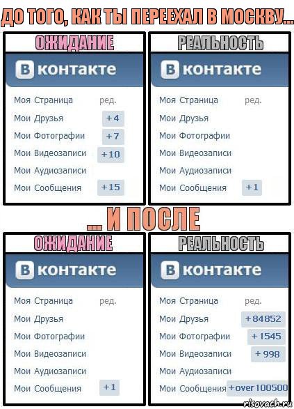 До того, как ты переехал в Москву..., Комикс  Ожидание реальность 2