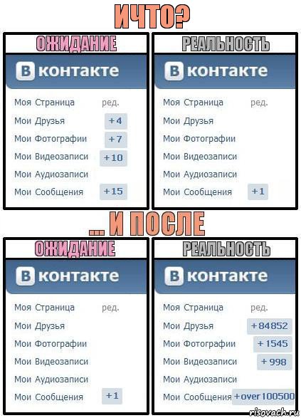 ичто?, Комикс  Ожидание реальность 2