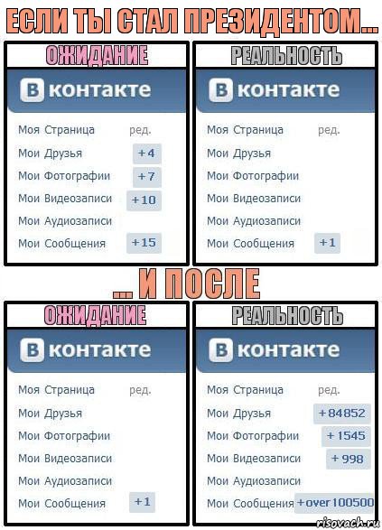 Если ты стал президентом..., Комикс  Ожидание реальность 2