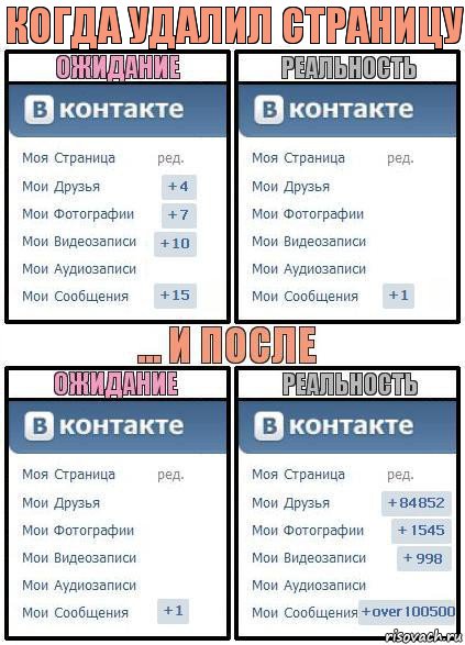 Когда удалил страницу, Комикс  Ожидание реальность 2