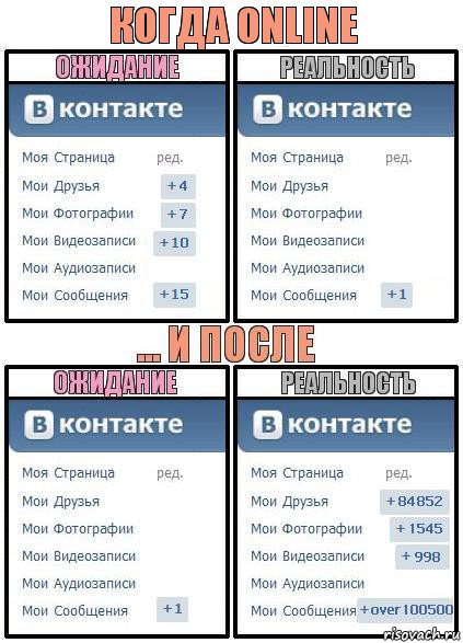 Когда online