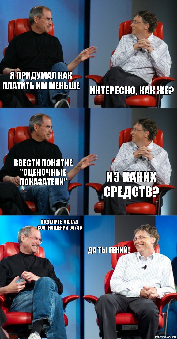 Я придумал как платить им меньше Интересно, как же? Ввести понятие "оценочные показатели" Из каких средств? Поделить оклад соотношении 60/40 Да ты гений!, Комикс Стив Джобс и Билл Гейтс (6 зон)