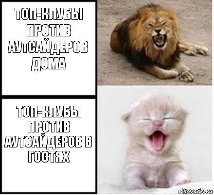 Топ-клубы против аутсайдеров дома Топ-клубы против аутсайдеров в гостях