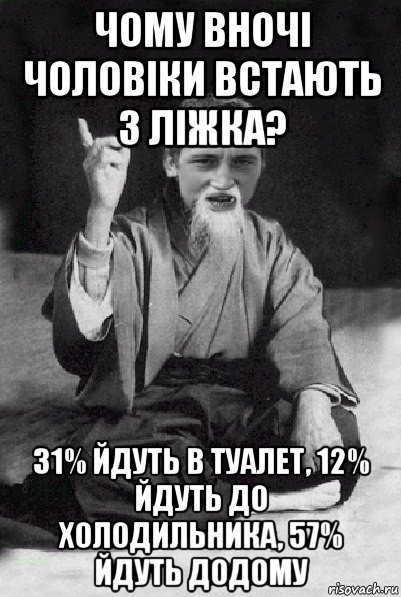 чому вночі чоловіки встають з ліжка? 31% йдуть в туалет, 12% йдуть до холодильника, 57% йдуть додому, Мем Мудрий паца