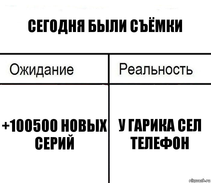 сегодня были съёмки +100500 новых серий у гарика сел телефон, Комикс  Ожидание - реальность