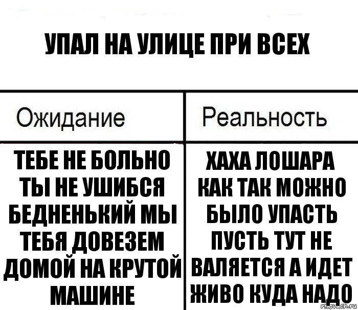 упал на улице при всех тебе не больно ты не ушибся бедненький мы тебя довезем домой на крутой машине хаха лошара как так можно было упасть пусть тут не валяется а идет живо куда надо