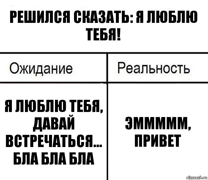 Решился сказать: я люблю тебя! Я люблю тебя, давай встречаться... БЛА БЛА бла Эммммм, привет