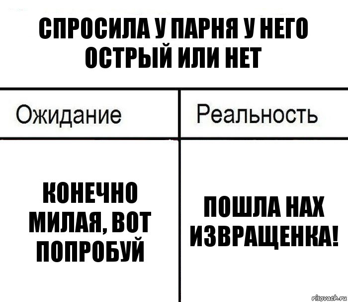 спросила у парня у него острый или нет конечно милая, вот попробуй пошла нах извращенка!, Комикс  Ожидание - реальность