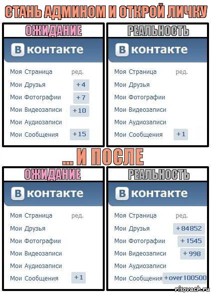 стань админом и открой личку, Комикс  Ожидание реальность 2