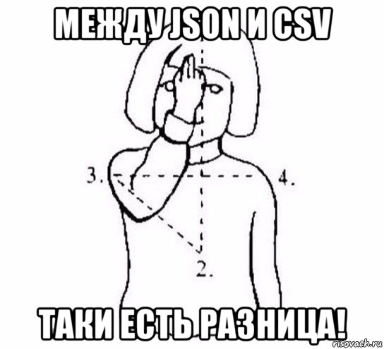 между json и csv таки есть разница!