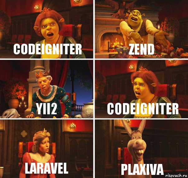 CodeIgniter zend yii2 CodeIgniter laravel plaxiva, Комикс  Шрек Фиона Гарольд Осел