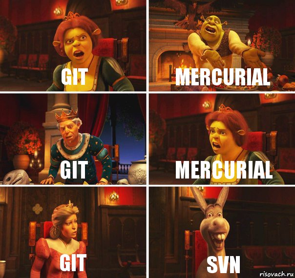 Git Mercurial Git Mercurial Git SVN, Комикс  Шрек Фиона Гарольд Осел