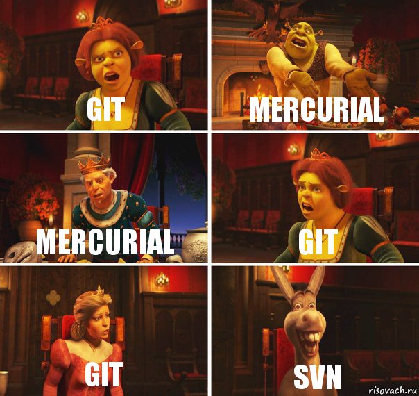 Git Mercurial Mercurial Git Git SVN, Комикс  Шрек Фиона Гарольд Осел