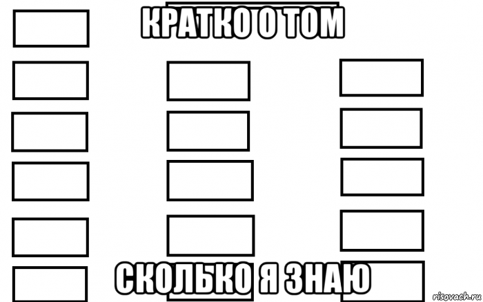 кратко о том сколько я знаю