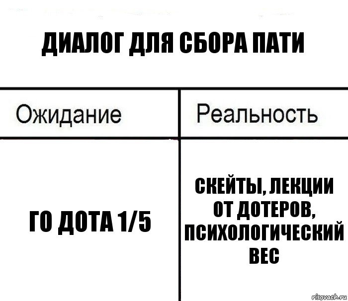 Диалог для сбора пати Го дота 1/5 скейты, лекции от дотеров, психологический вес, Комикс  Ожидание - реальность